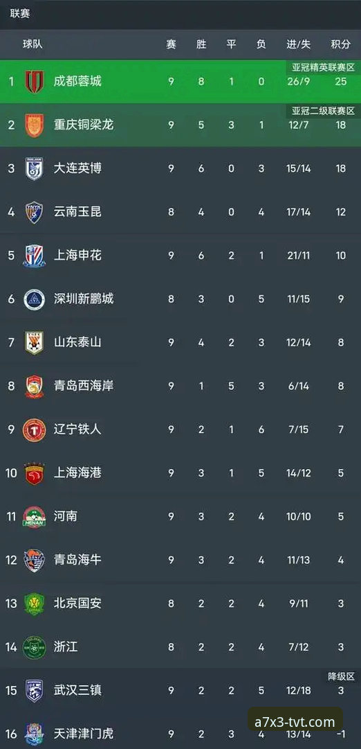 3个关键转折点看懂海牛3-1击败海港：13年等待背后的实战复盘